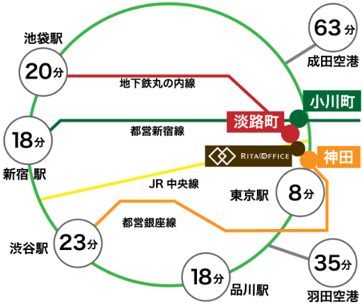東京都千代田区神田のレンタルオフィス「リタオフィス」のアクセスチャート
